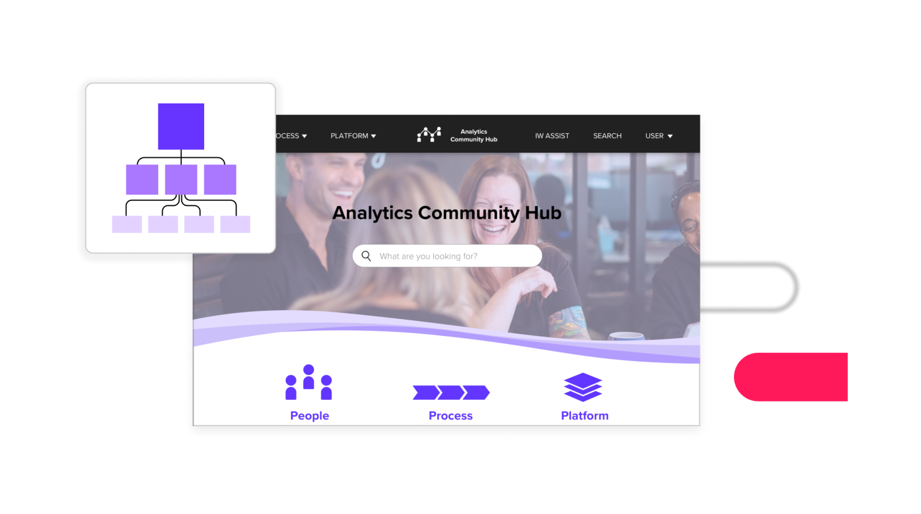 Analytics Hub