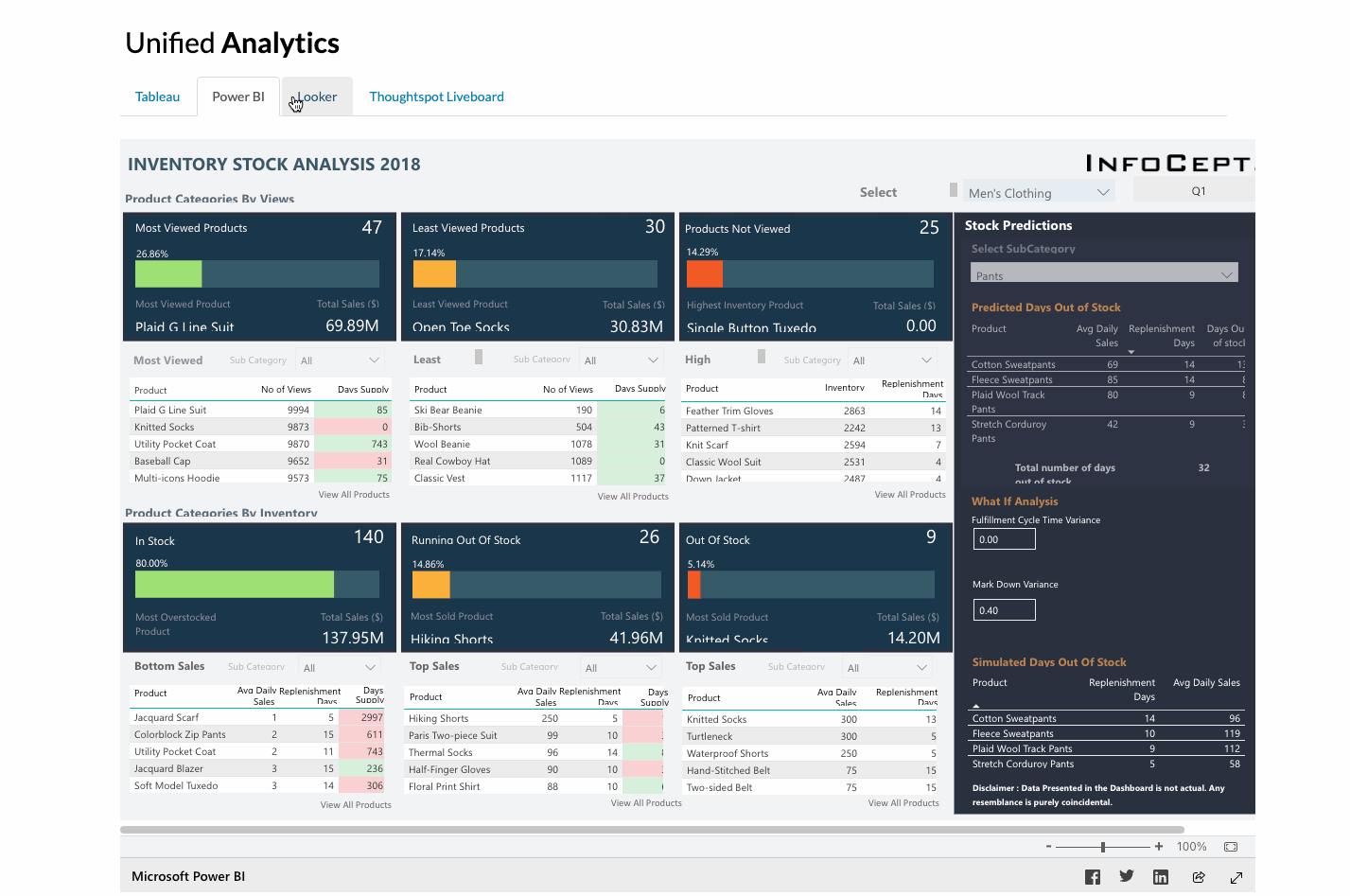 Power BI Integration Demo